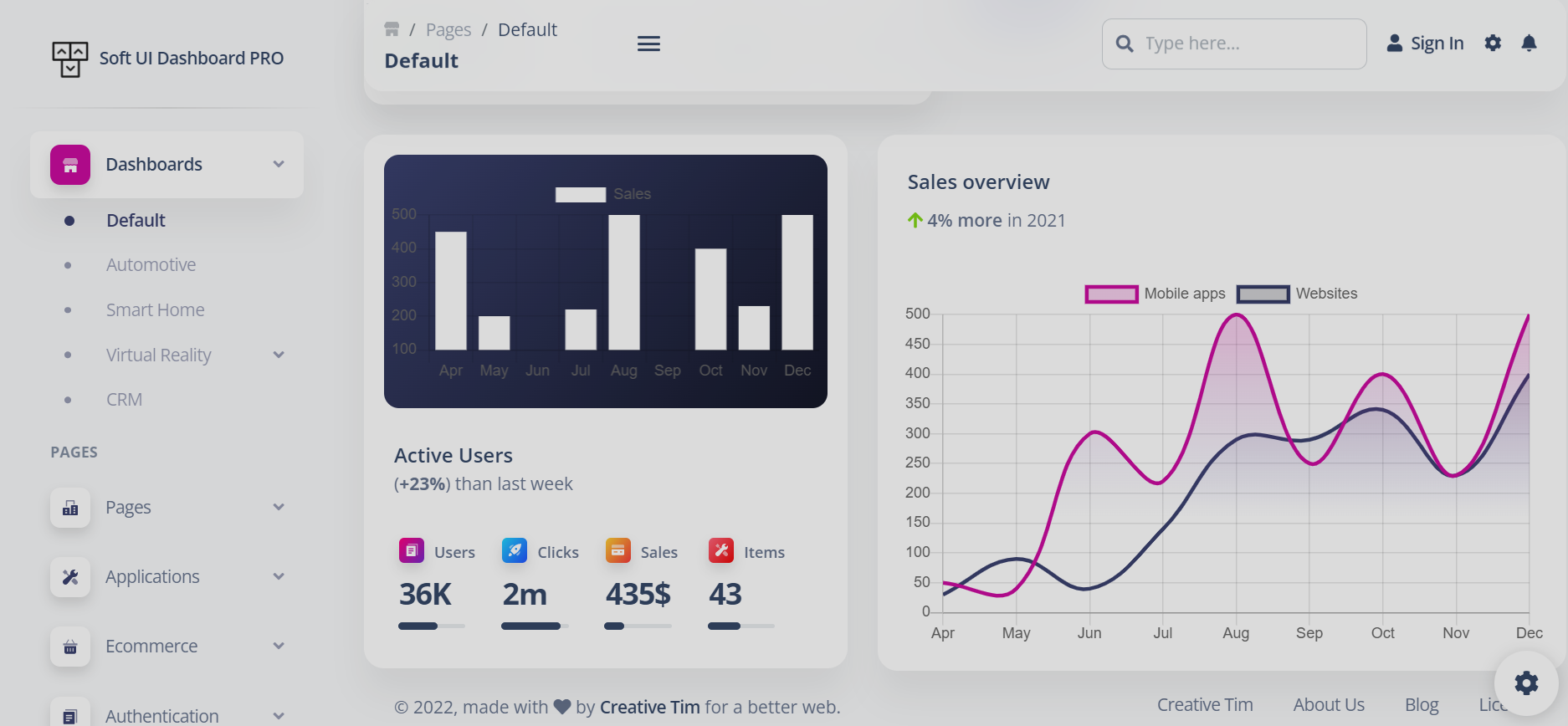 .NET Analytics Dashboard
