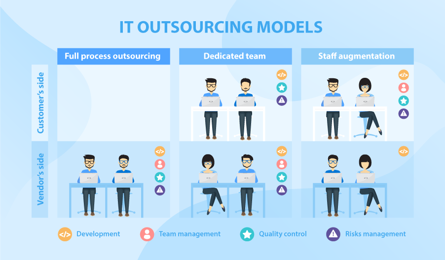 Scale Your Team on Demand