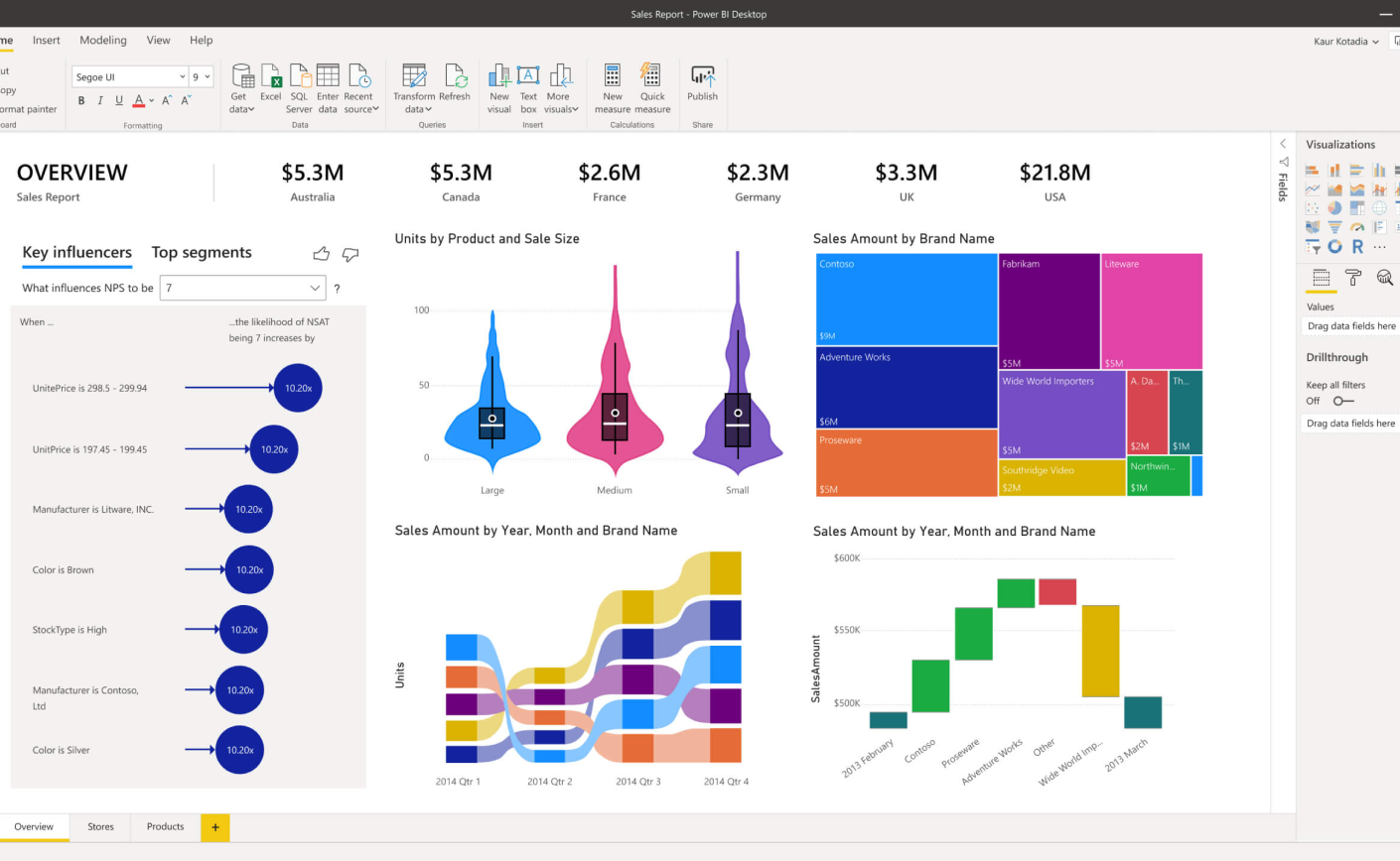 Power BI Dashboards