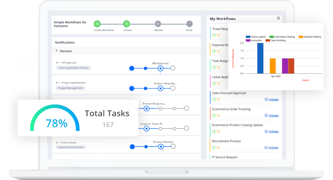 Data Delivery and Integration