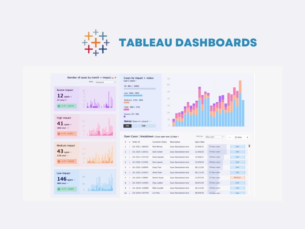 Tableau Dashboards